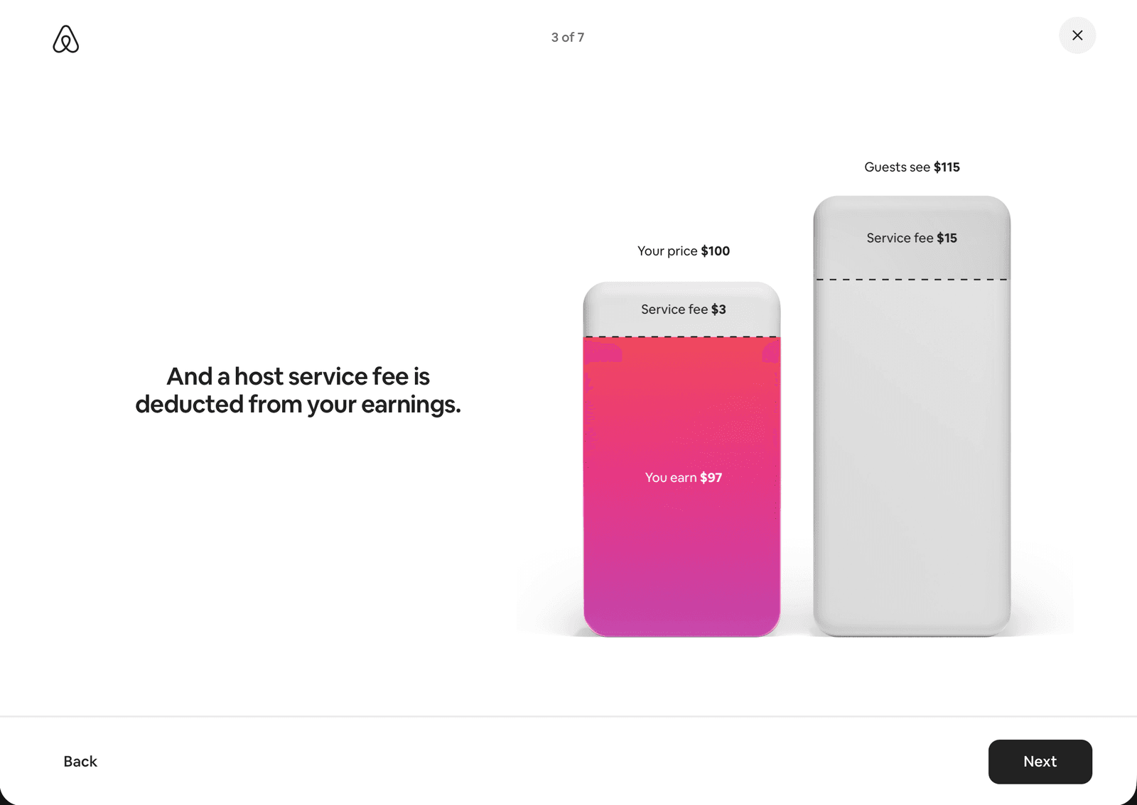 Airbnb Service Fee Update, screen 3 of 7: your $100 bar showing a $3 host service fee and "You earn $97"